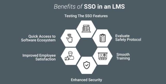 LMS With Single Sign-On: Tips And Benefits - Tat Hit