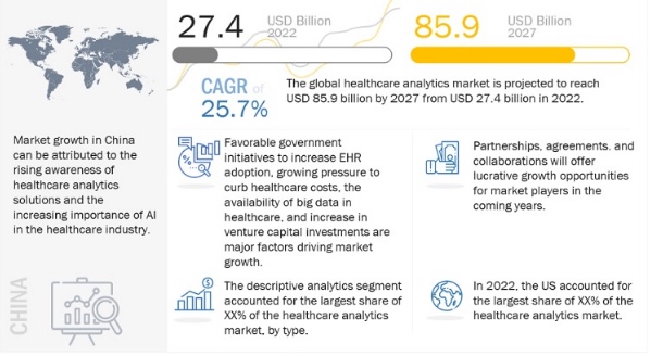 The Role of Pharma Commercial Analytics to Maximize Results