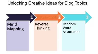 How to Craft Unique Blog Titles That Captivate Your Audience